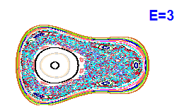 Poincar section A=1, E=3